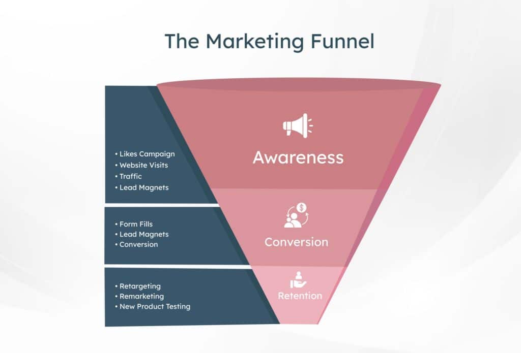 Paid Advertising 1 social media creative